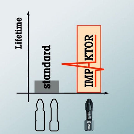 Wera 867/1 IMP DC Impaktor TORX® Bits TX40x25 05057627001 / 10er Pack